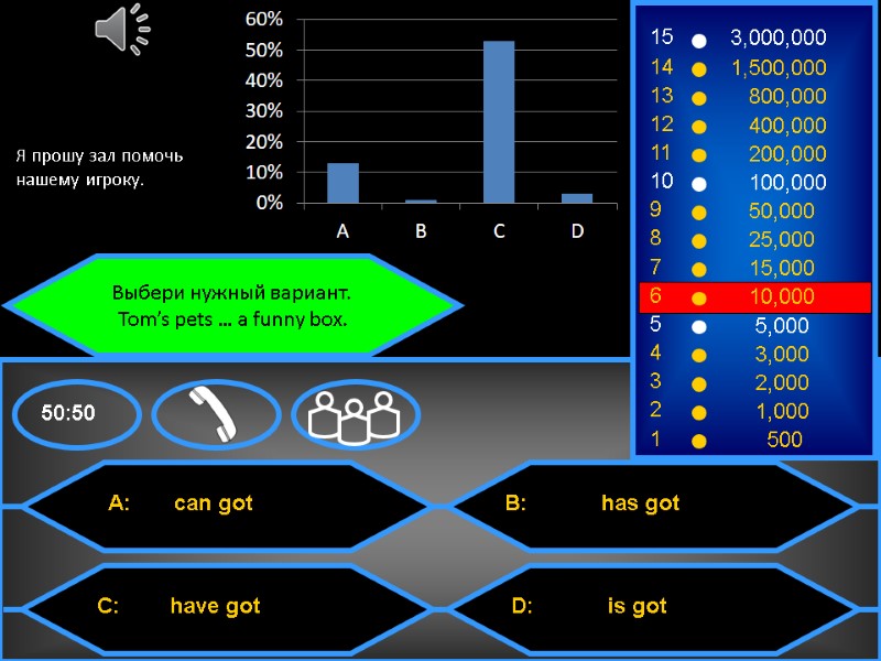 Выбери нужный вариант.  Tom’s pets … a funny box. Я прошу зал помочь